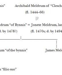 Meldrum Family Tree