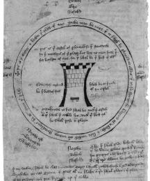 The Castle of Perseverance: Stage Plan