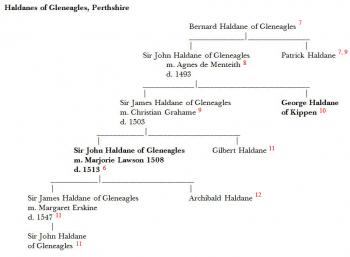 Purdie Appendix_Haldane